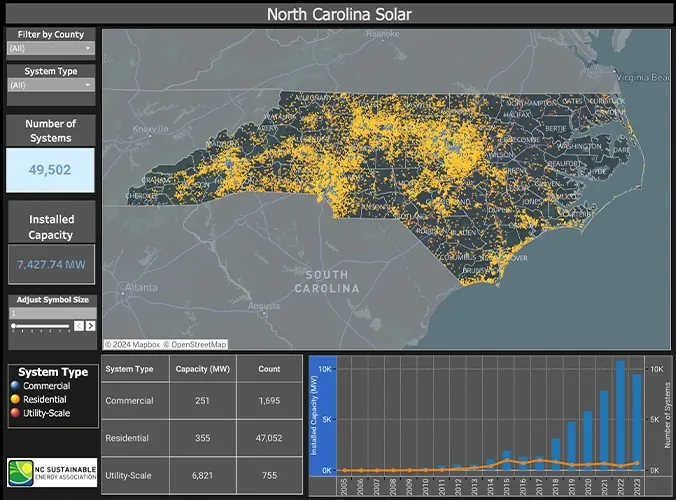 North Carolina Solar Mapping Tool